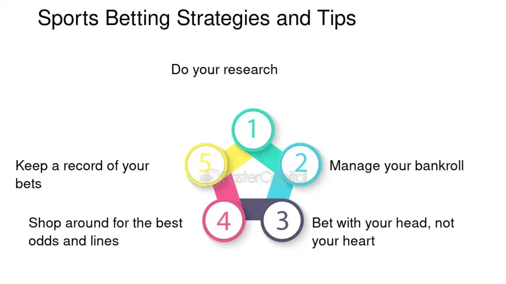 betting games online in india strategy diagram